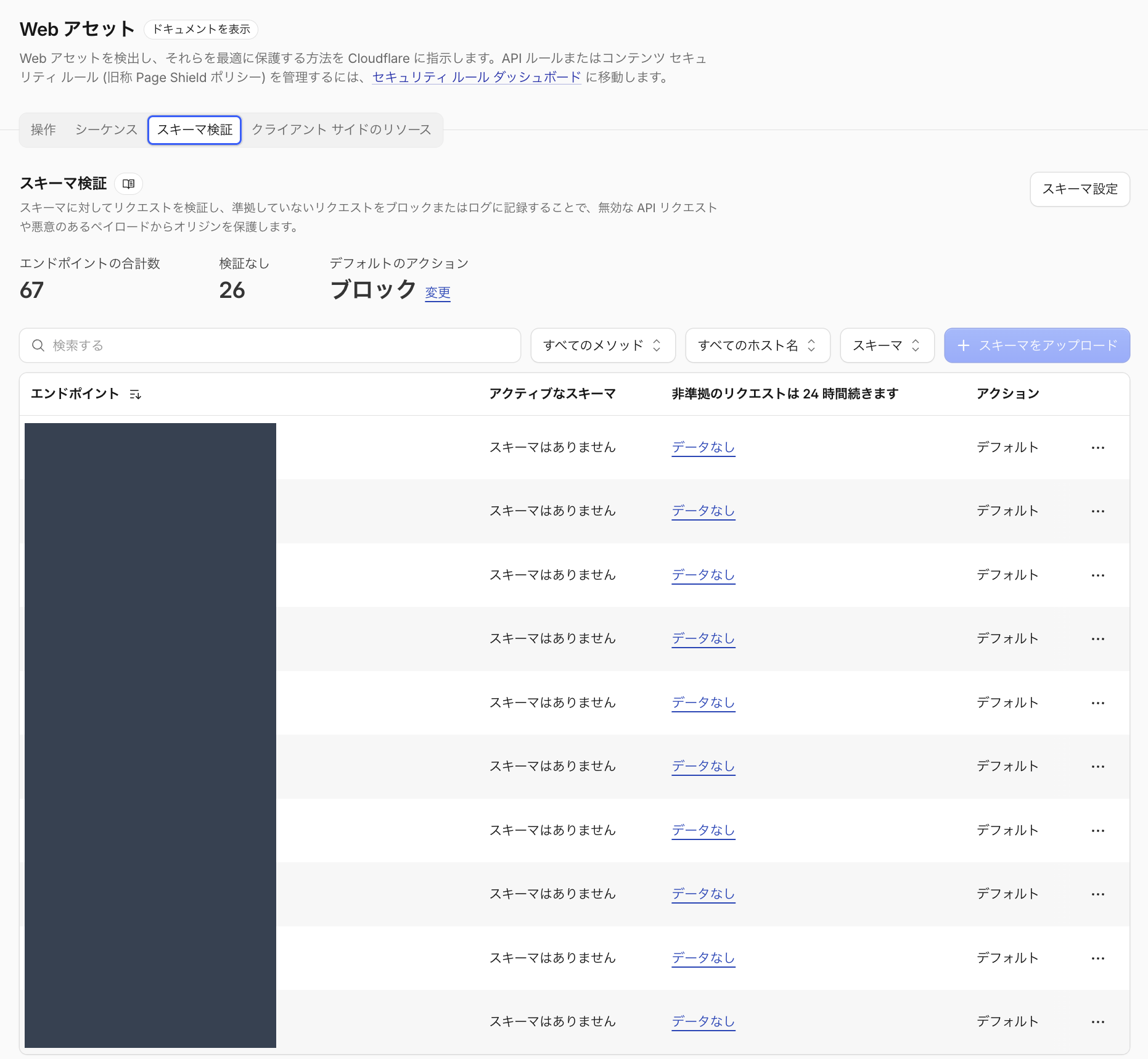 Web アセットのスキーマ検証