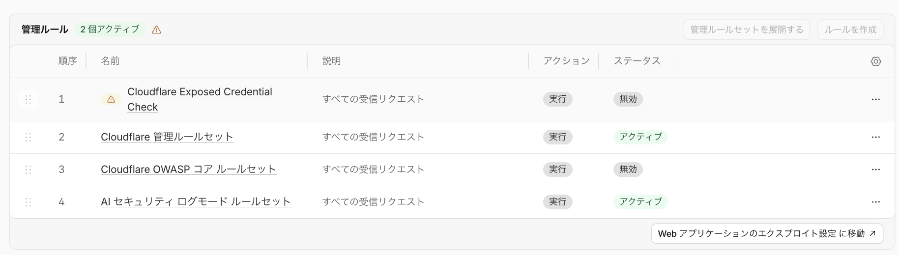 管理ルールの一覧