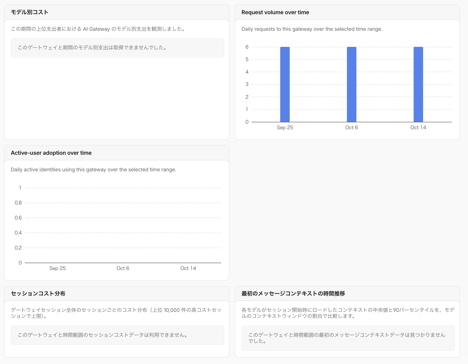ユーザーインサイトのグラフ